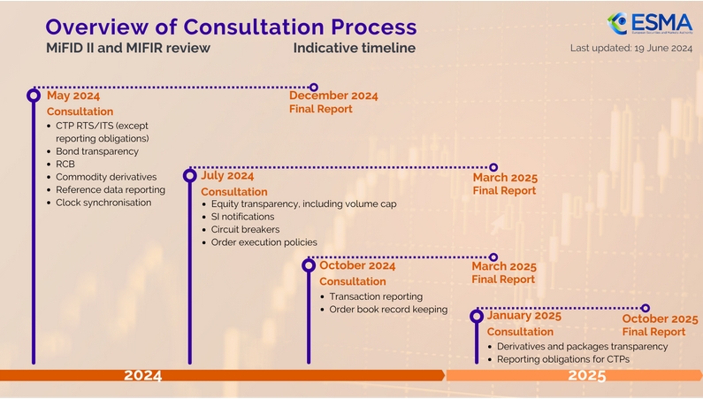 增值税法实施条例向社会公开征求意见，有哪些看点？