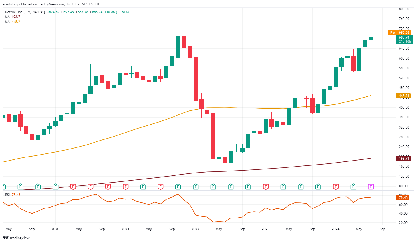 流动性风暴前夕 美联储内部争论：基准利率是否该变？