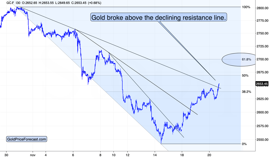 美就业数据恶化,美联储或开启新一轮降息
