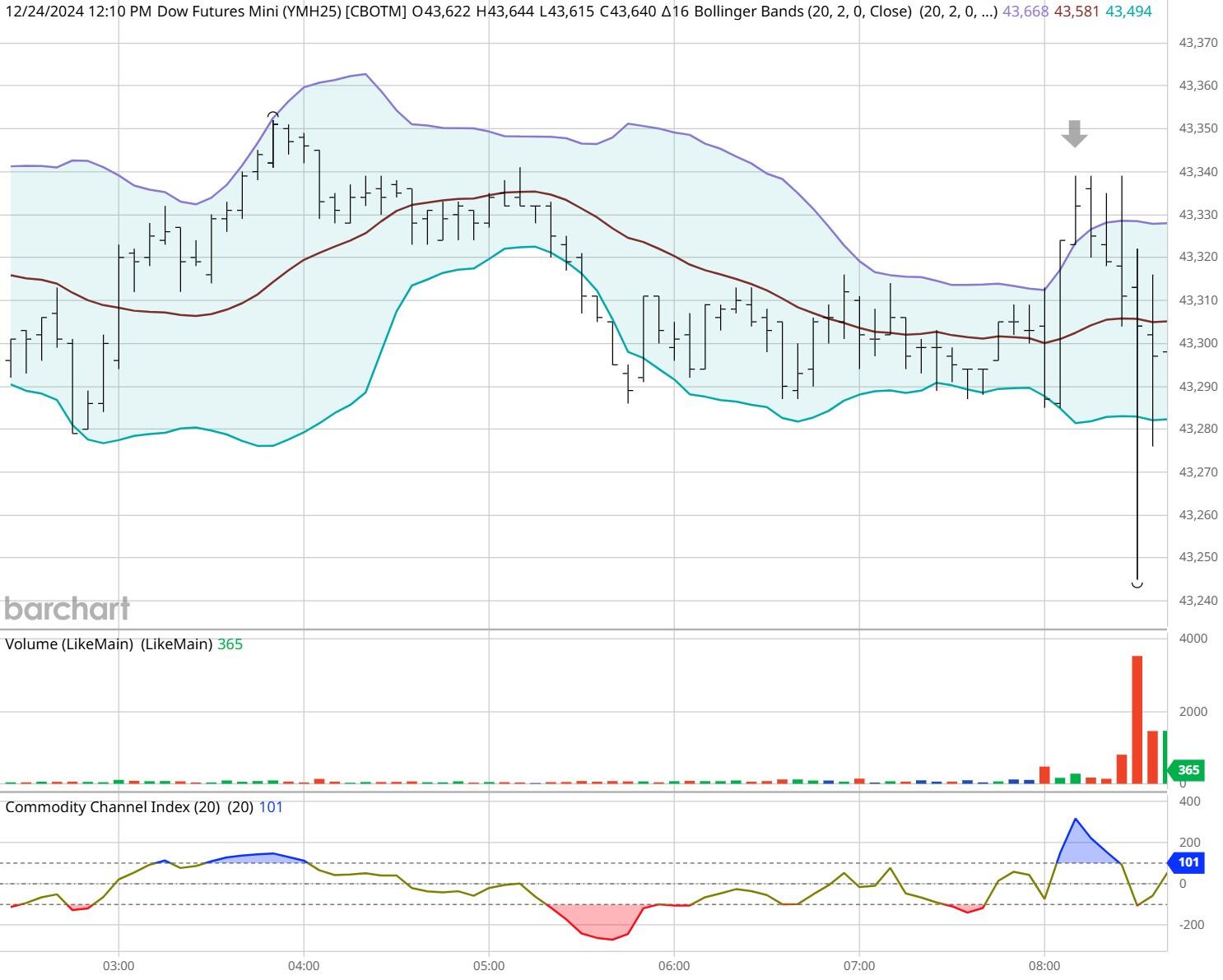 情绪价值赛道保持热度 赤子城科技(09911)上半年营收超30亿元